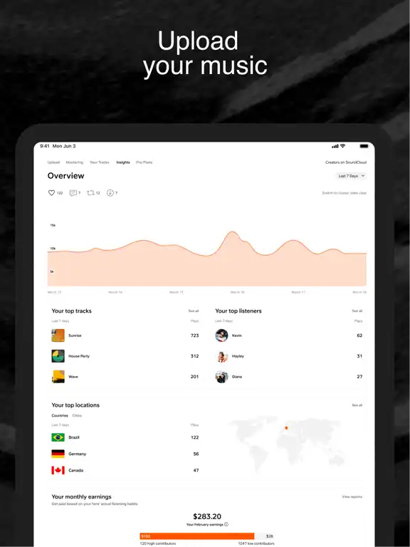 SoundCloud IPA V8.63.1 Premium AD Free For IOS10